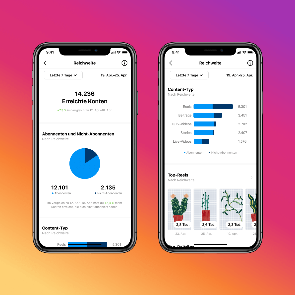 Übersicht von Reichweitestatistik in Instagram