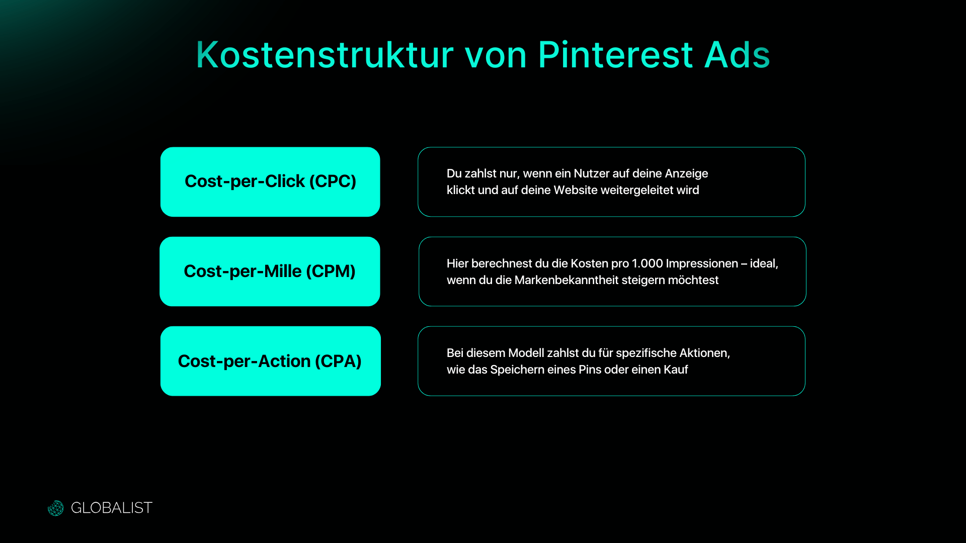 The cost structure of Pinterest Ads is based on three models: With cost-per-click (CPC), you only pay when a user clicks on your ad and is redirected to your website. The cost-per-mille model (CPM) calculates the costs per 1,000 impressions and is particularly suitable if you want to increase brand awareness. With the cost-per-action (CPA) model, you pay for specific actions, like saving a Pin or making a purchase, which is ideal for performance-based campaigns.