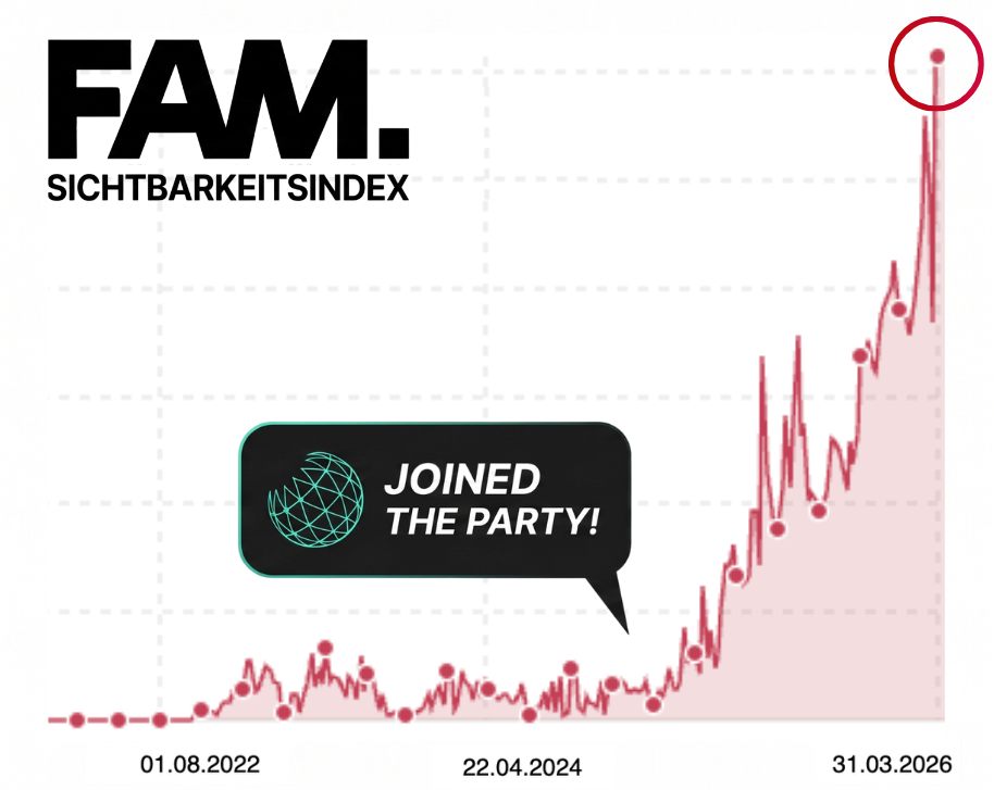 Sichtbarkeitsindex FAM.CAP — Wachstum von nahe 0 auf 0,1049 seit Juni 2025